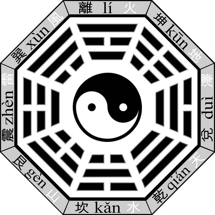 Pakua - I-Ching